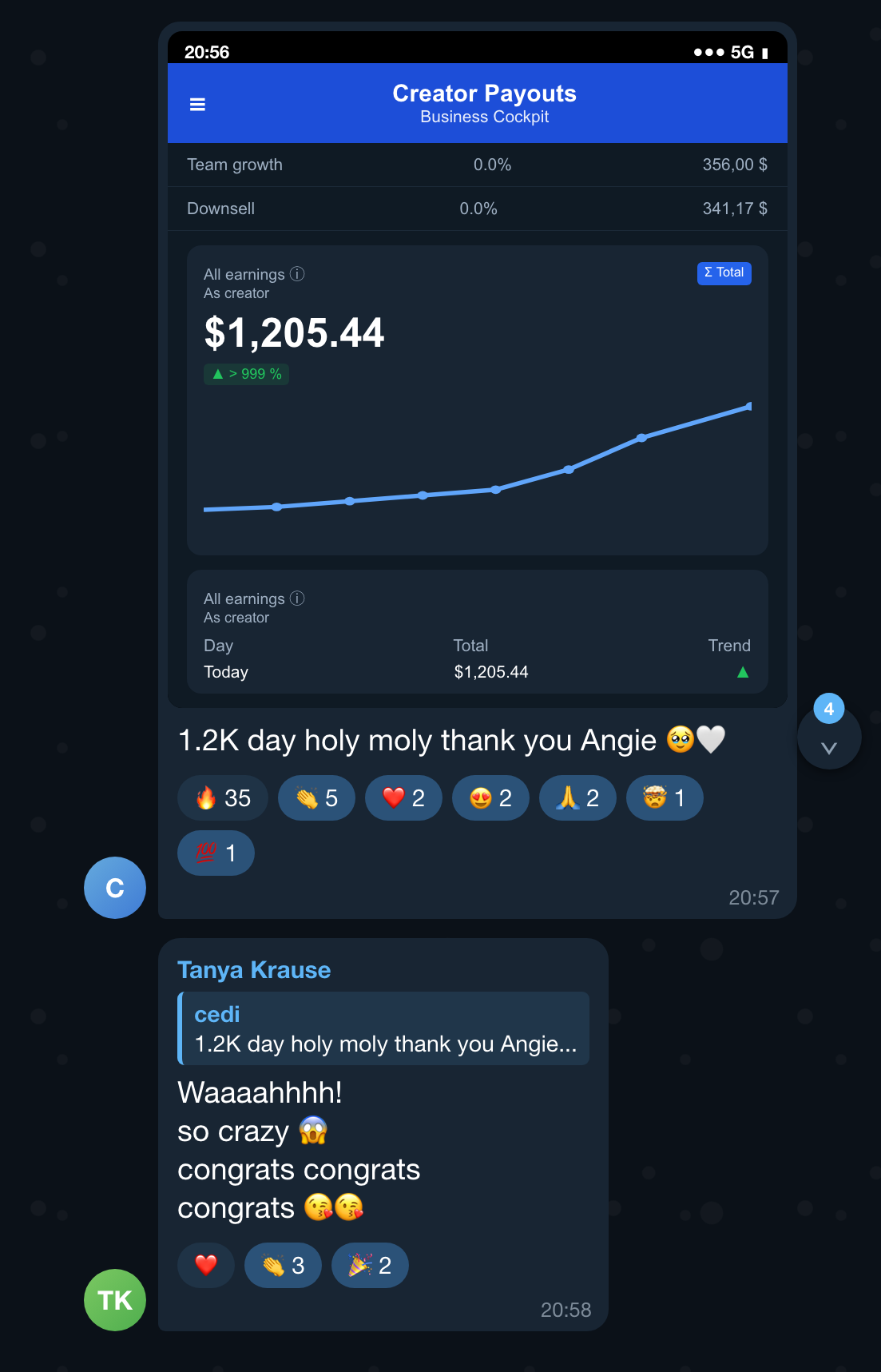 Community message: 1.2K day